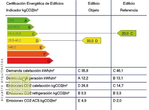 certificación energética