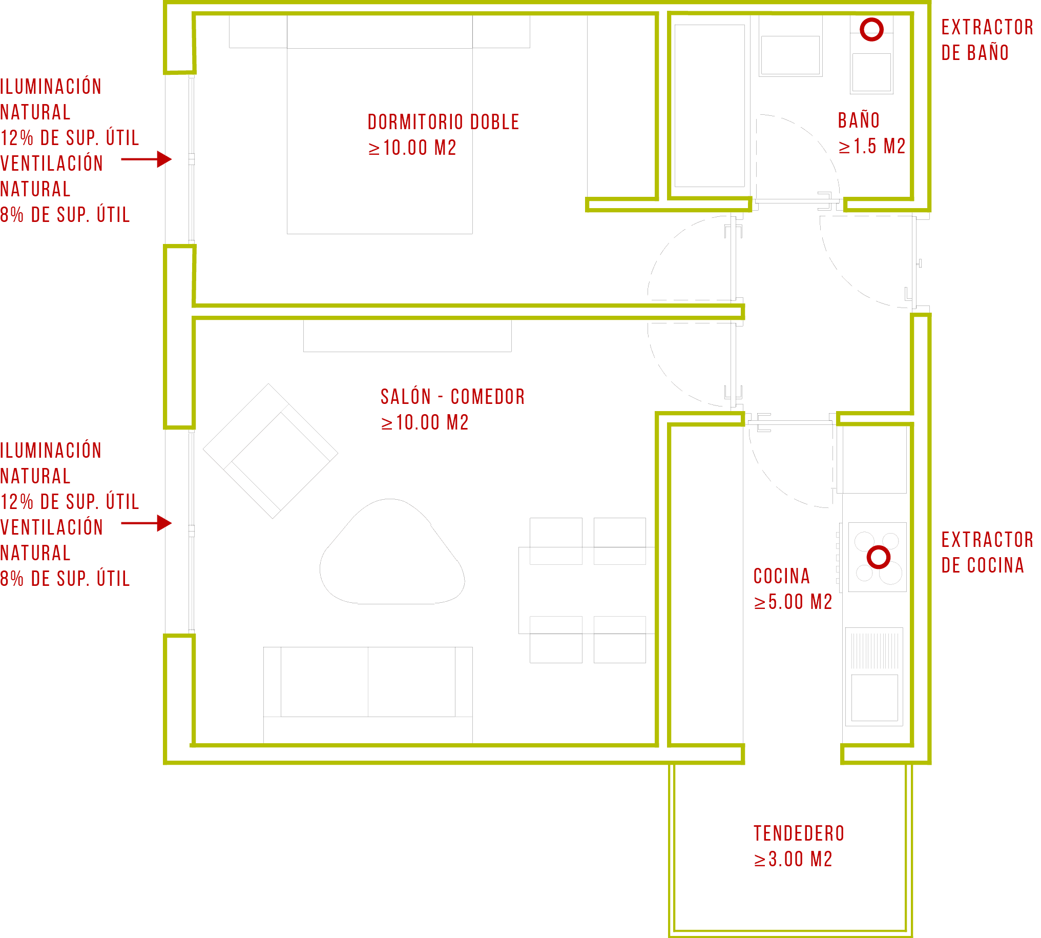 Condiciones Minimas De Viviendas De Madrid