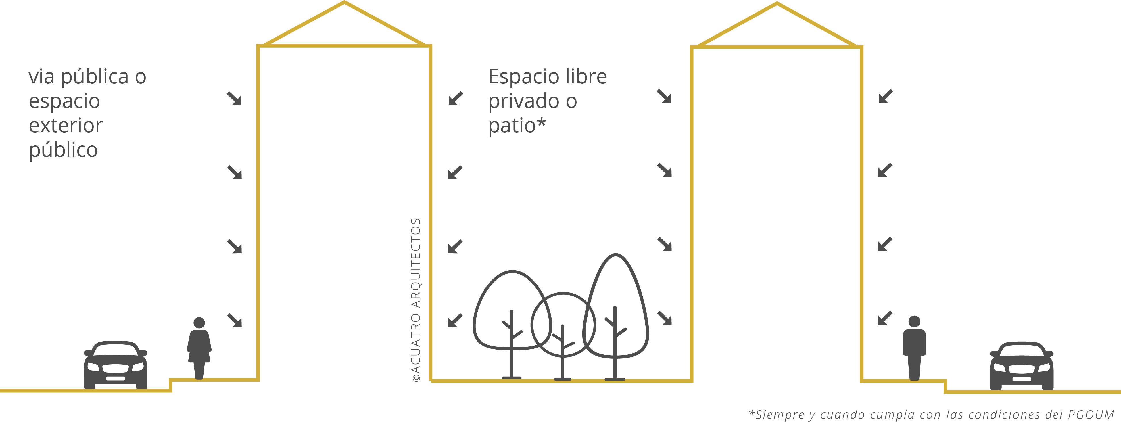 A4 vivienda exterior